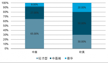 年中国酒店餐饮市场前景研究与投资策略报告尊龙凯时ag旗舰厅登录2023-2029(图2)